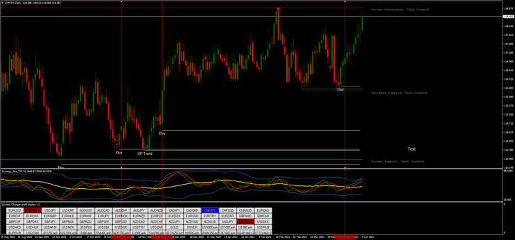 Force and Price Action Forex Strategy