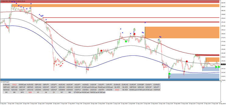  Profit 99 reversal trading