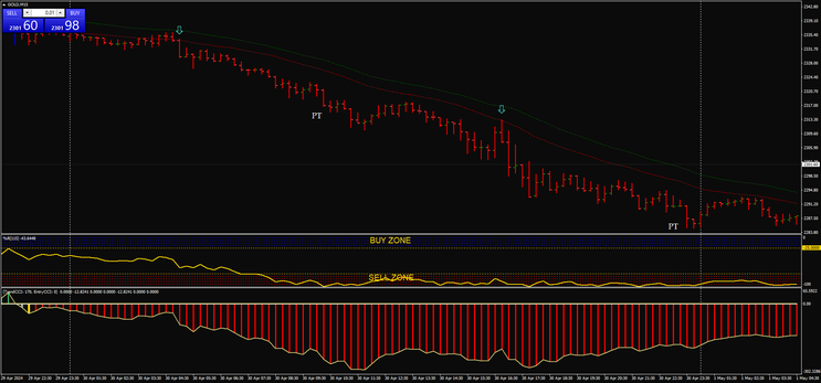 Win Gold Trading System