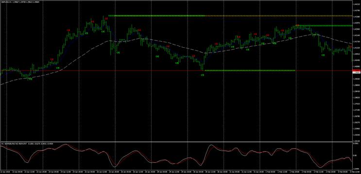 Bams-Bung Trading System