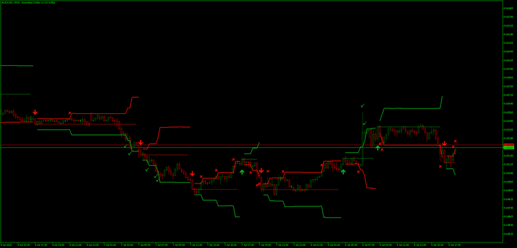 Fibonacci Progression with Breaks MT5 Strategy