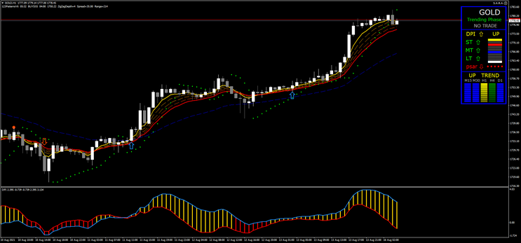 Trend 123 Breakout Strategy