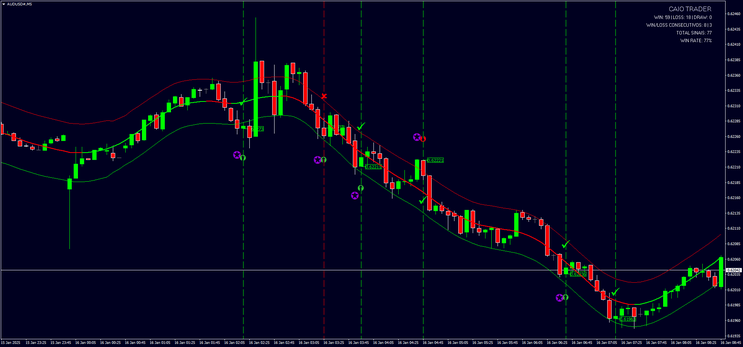 TMA Binary Trader Strategy 