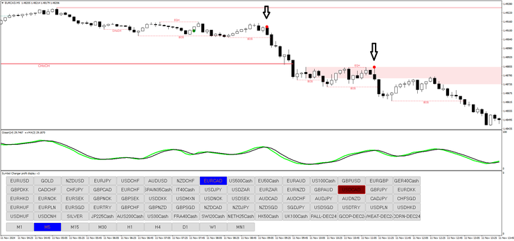 Alpha Centauri Binary and Forex Strategy 