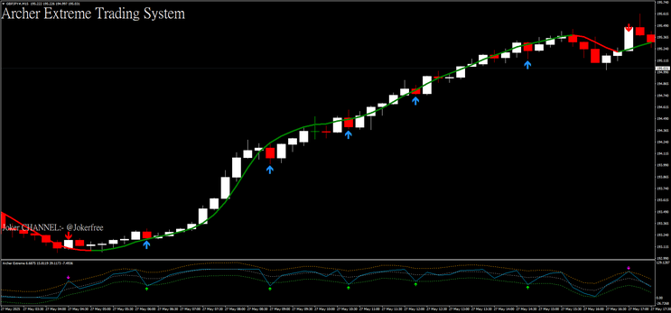 Archer Extreme Strategy For Forex and Binary