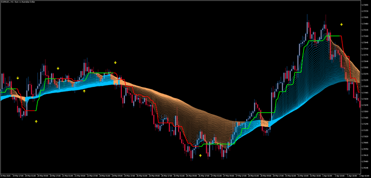 Rainbow MT5 Trading Strategy