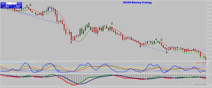 Alcon Forex Strategy