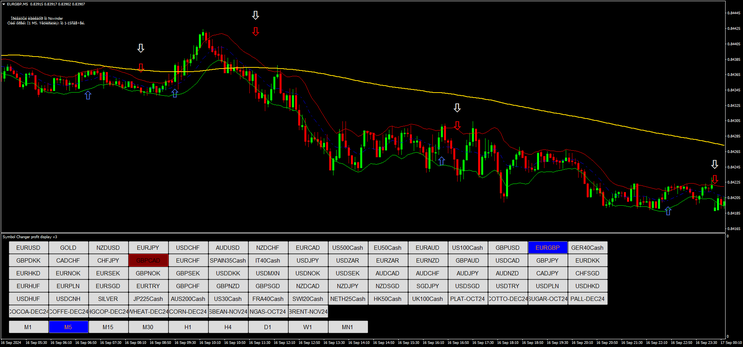 Novinder Signal Scalping Strategy