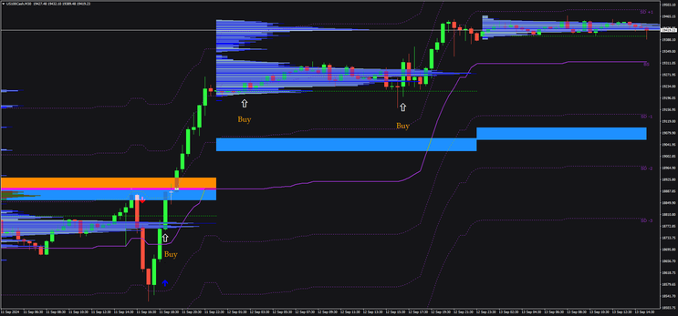 King Gold Pro Trading Strategy