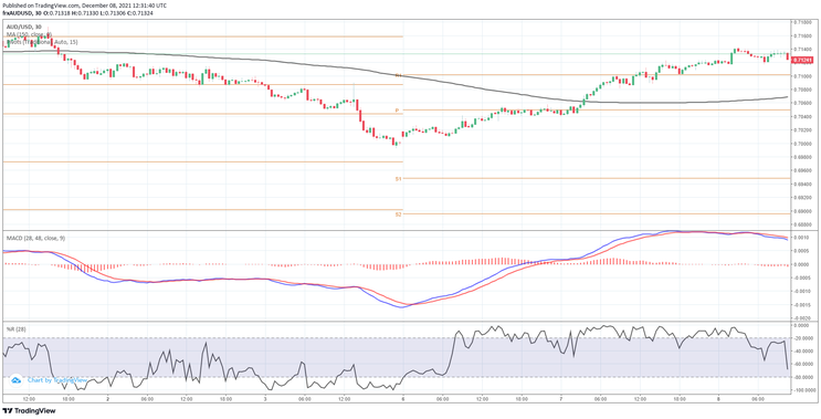 Intraday War Pips