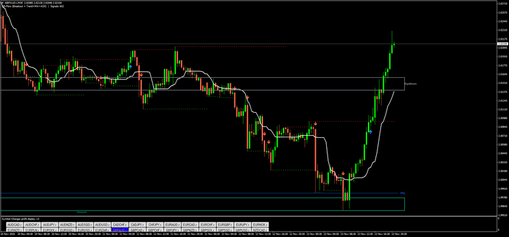 Premium–Discount Reversal & Breakout System 