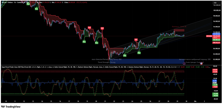 SuperTrend Finder Lines S&R WaveTrend -TradingView -