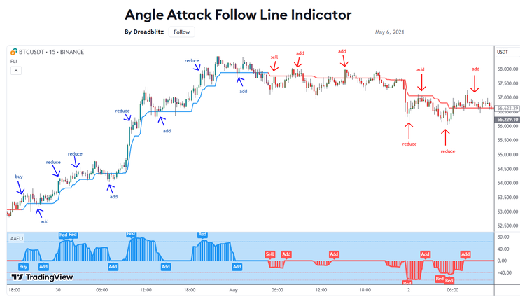 Angle Attack Follow Line Indicator