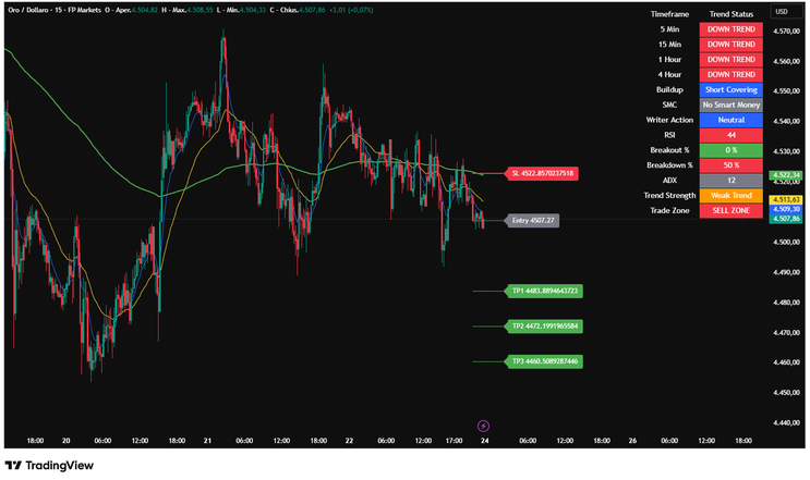 MA Master PRO FINAL-TradingView