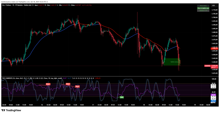 RSI with Ma Color Trading Strategy