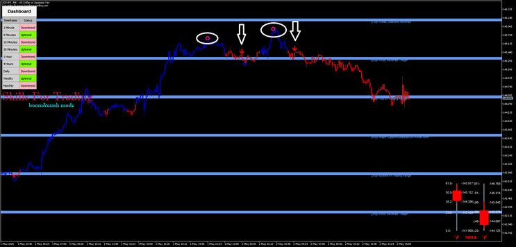 Spike Master Trading Strategy MT5