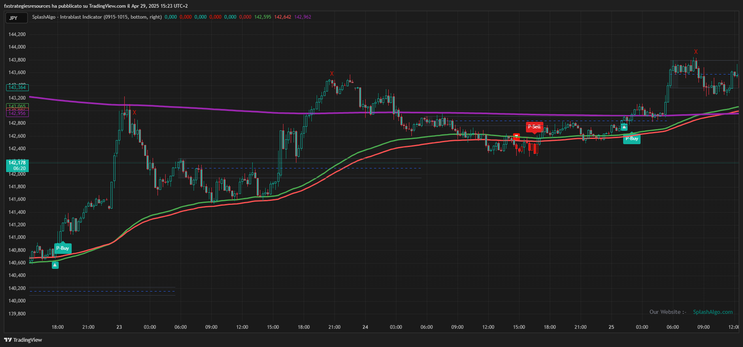 Mastering the Opening Range Breakout TradingView Strategy 