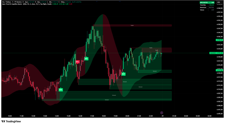 Apex Trend & Liquidity Master Indicator