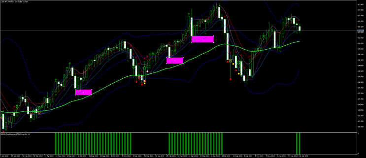 BBMA Trading Method MT5