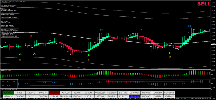 Forex Profit Monster Trading System
