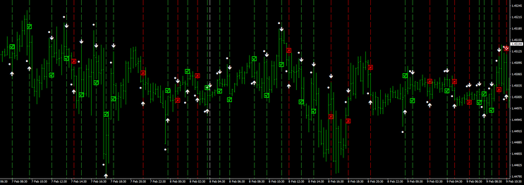 Binary Arrow Backtest
