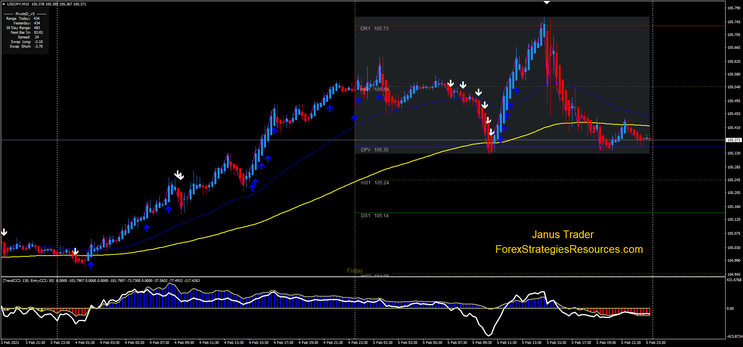 FX Master Trend Strategy