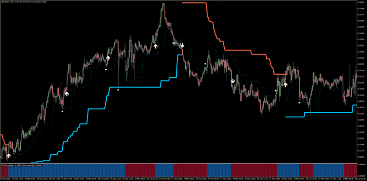 Trend Envelopes with Turtle Trading MT5 MT4 Strategy.