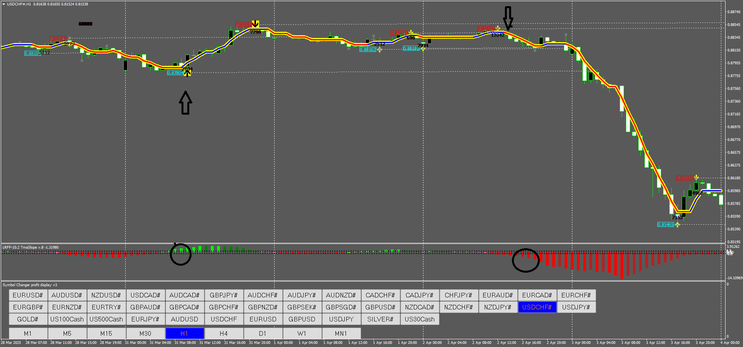 Projections Future V.7 Trading System update 2025