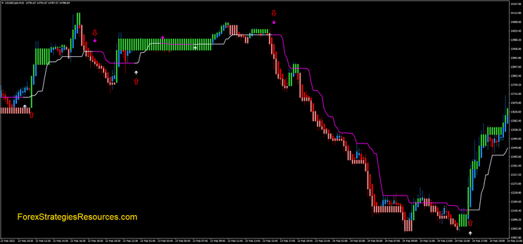 Three Line Break MT4