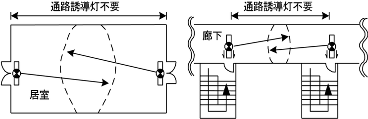 避難口誘導灯の有効範囲が重複する部分