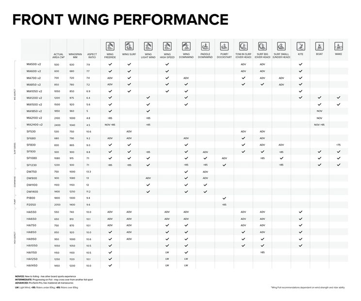 North Sonar DW Chart Front Wing bei WindSucht im SHOP