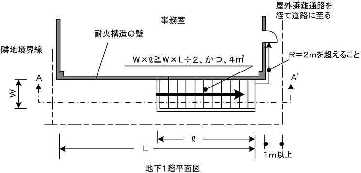 階段の上部の一部が外気に開放されている場合の例　避難器具　減免　特例