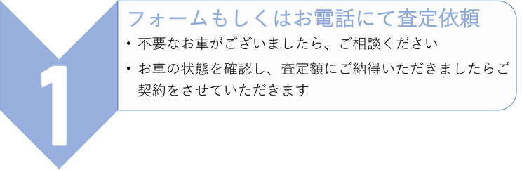 川原商会 車買取_1フォームもしくはお電話にて査定依頼