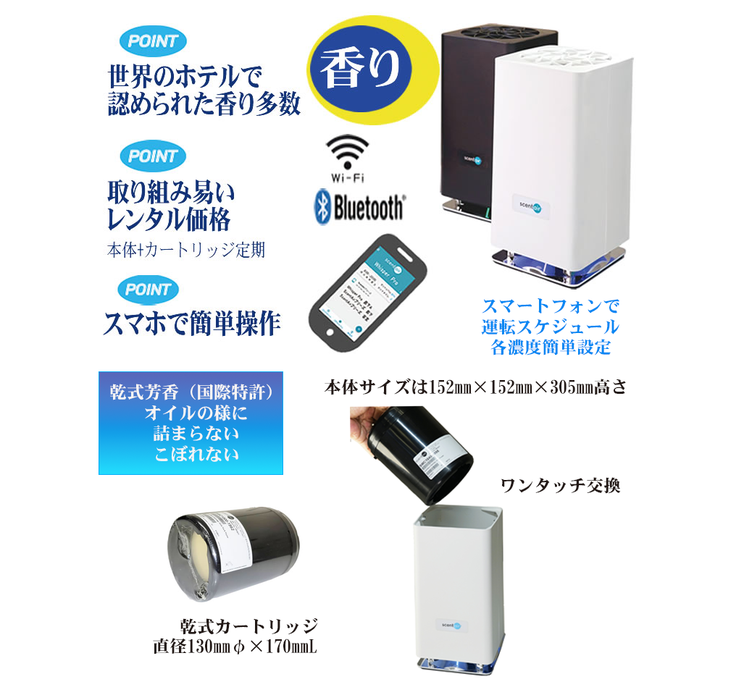 新型ディフューザーWhisper Proと香りで始めるおもてなし,最先端のマーケティング戦略