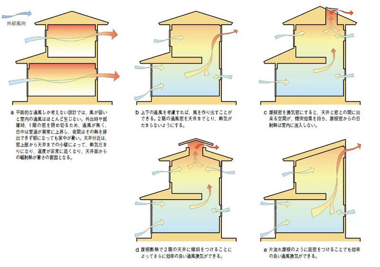 高気密高断熱　高断熱高気密