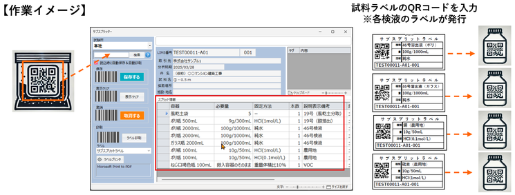 LDS環境Solution 環境分析 土壌分析 検液作成作業イメージ