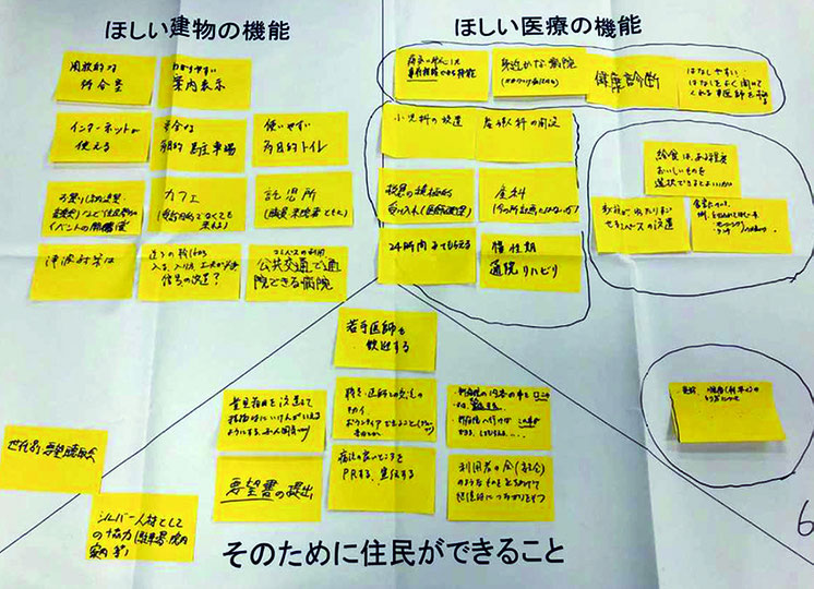 ワークショップの議論