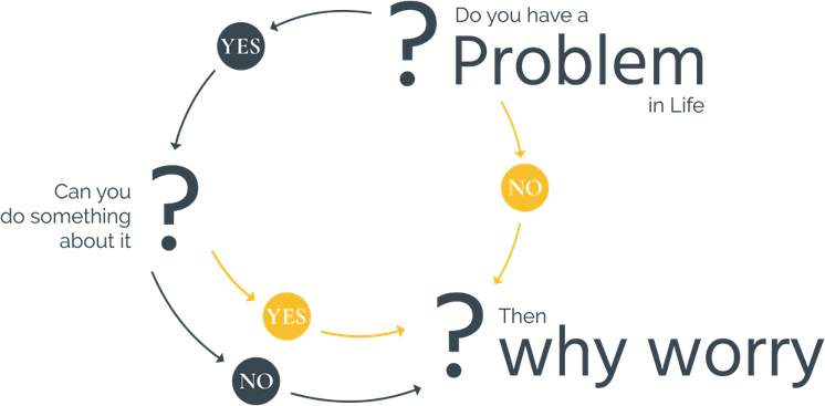 Grafik: Do You have a Problem in Life?  © https://www.bornschein-design.de