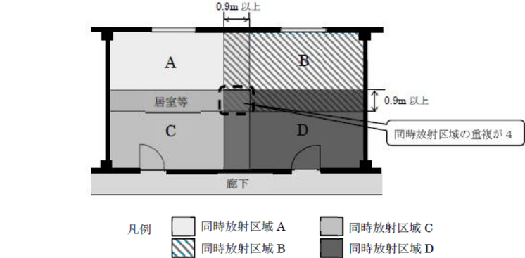 ただし書における設定できない例②　パッケージ型自動消火設備