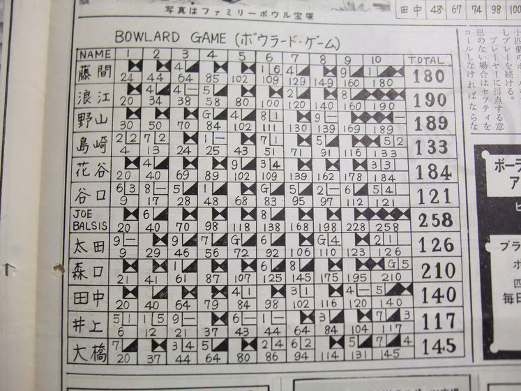 昭和44年（1969年）6月号（第50号）に掲載された、ボーラードの結果