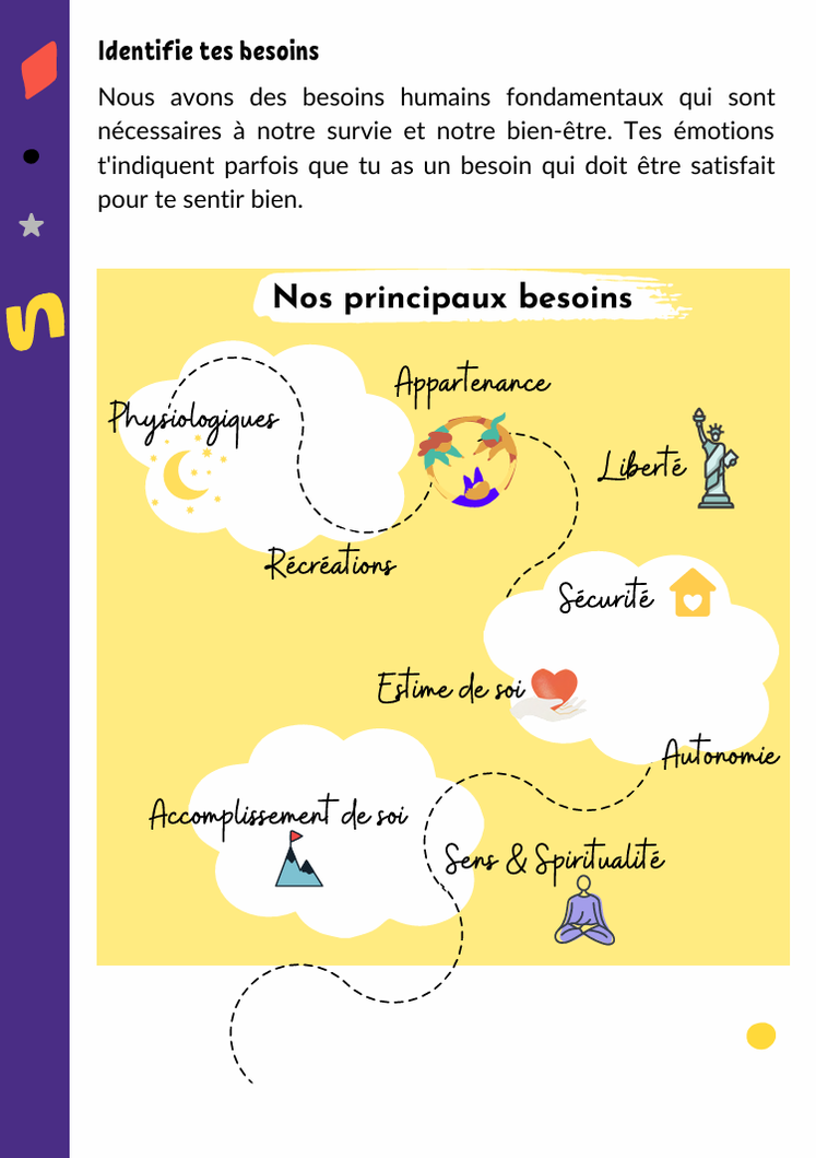 Compétences psychosociales. CPS. Ressources gratuites. PDF gratuit. Emotions. J'apprends à grérer mon stress. Estime de soi. CNV. Gestion du stress. Sophrologie. Méditation. Philo pour enfants. Philosophie pour enfants.
