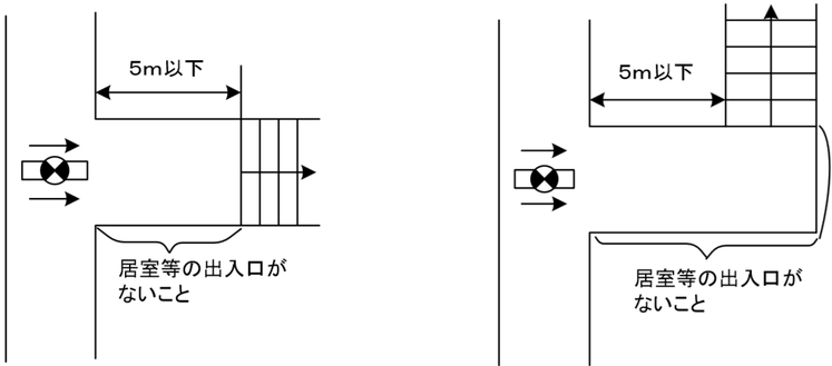 曲り角に設ける避難口誘導灯