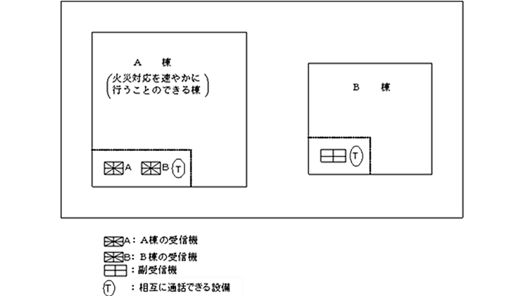 同一敷地内に２以上の棟がある場合の受信機設置位置