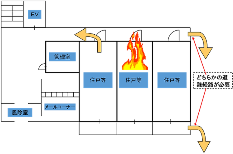  避難階における「避難経路」