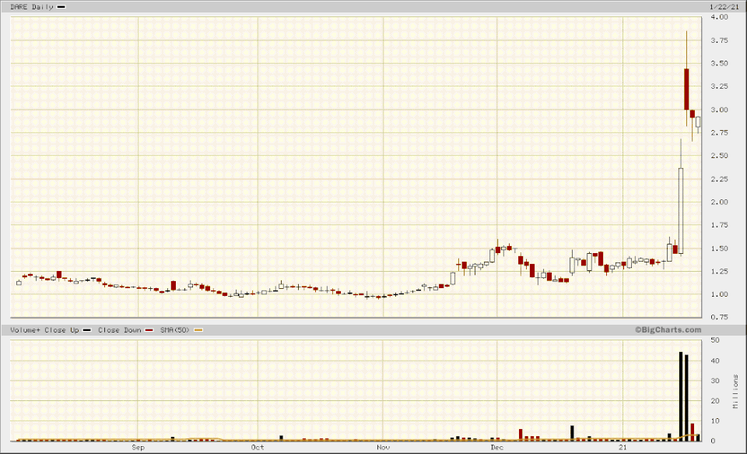 The price pattern follows the shape of a cup with a handle.