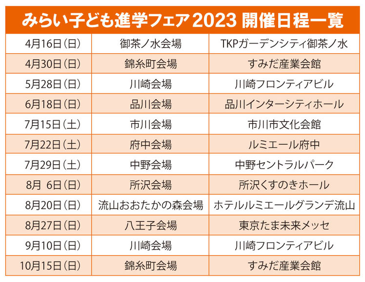 みらい子ども進学フェア,私立中学・高校進学相談会