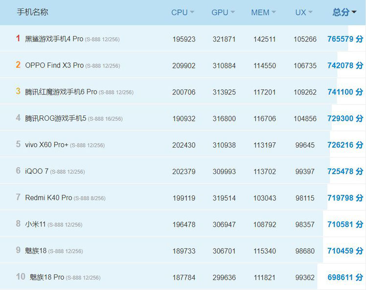 Classement antutu Android Chinois 12-04-2021