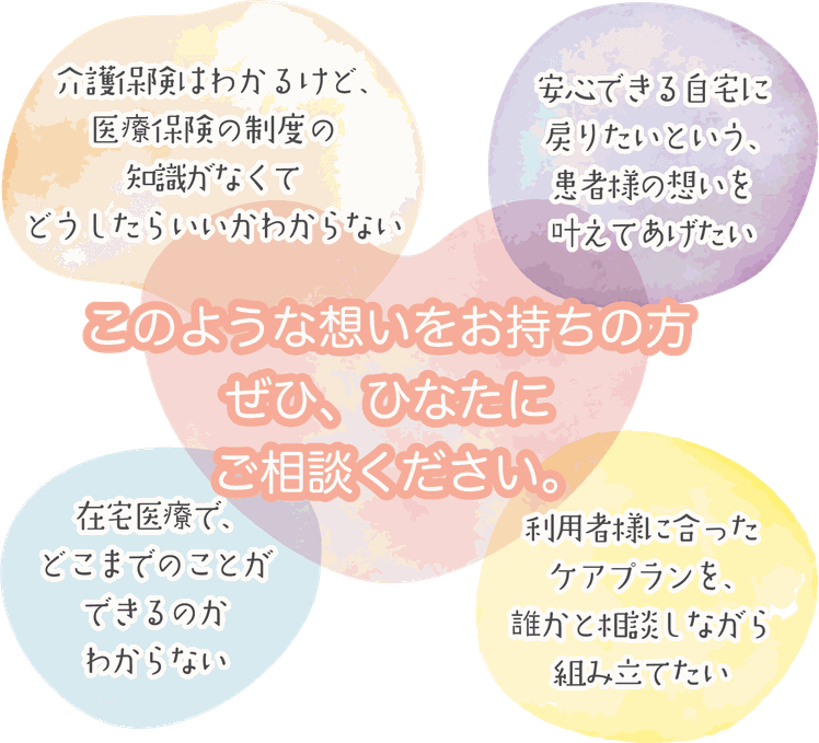 このような想いをお持ちの方 ぜひ、ひなたに ご相談ください。介護保険はわかるけど、 医療保険の制度の 知識がなくて どうしたらいいかわからない。安心できる自宅に 戻りたいという、 患者様の想いを 叶えてあげたい。在宅医療で、 どこまでのことが できるのか わからない。利用者様に合った ケアプランを、 誰かと相談しながら 組み立てたい。