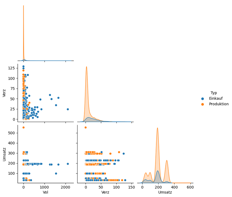 Pairplot Python Seaborn