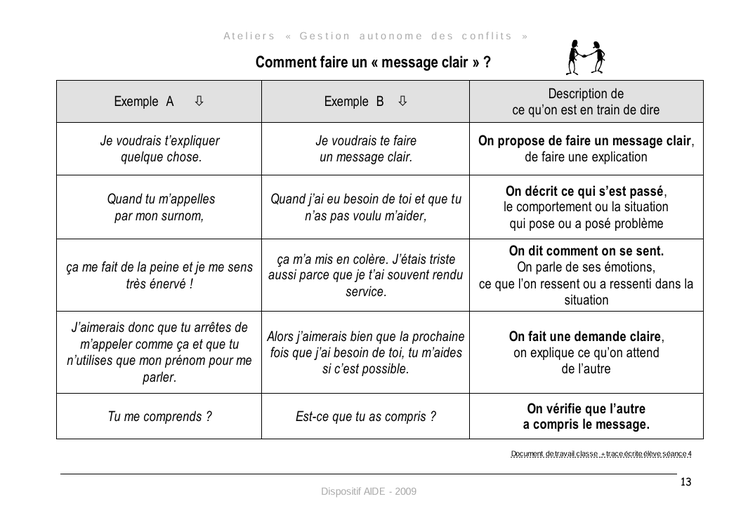 Résolution de conflits en classe. Harcèlement. Messages clairs. Compétences psychosociales. Communication NonViolente. CPS. CNV. PDF gratuit.